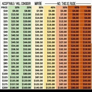 PLEASE READ BEFORE MAKING OFFER.Accepting and Considering all REASONABLE OFFERS.